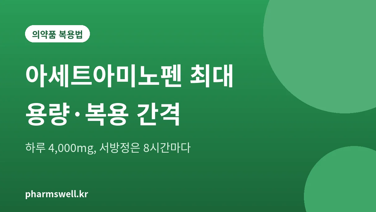 아세트아미노펜 성인 1회 용량과 하루 최대 4,000mg, 서방정 8시간 간격을 정리한 대표 그림