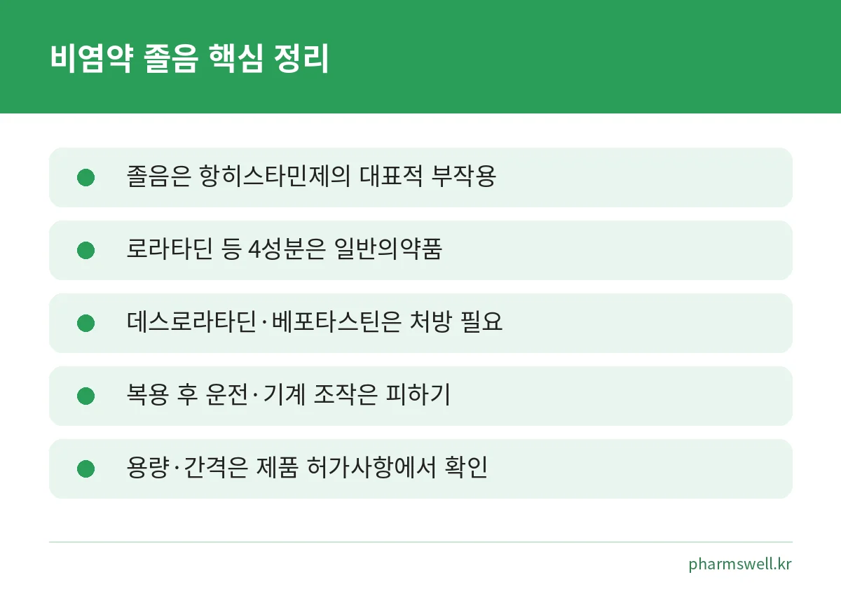 항히스타민제 졸음과 복용 주의 핵심 요약 카드