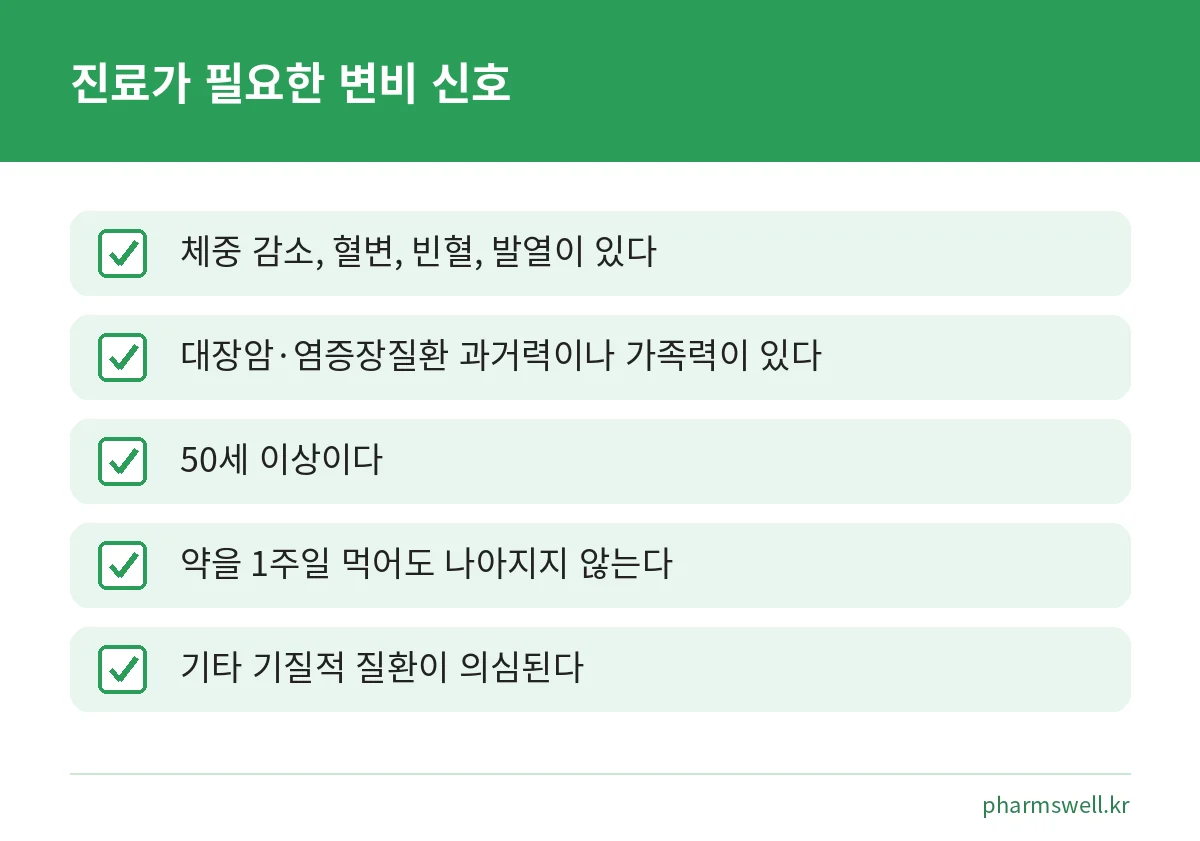 변비약을 먹기 전에 병원 진료를 고려해야 하는 경고 증상 점검표