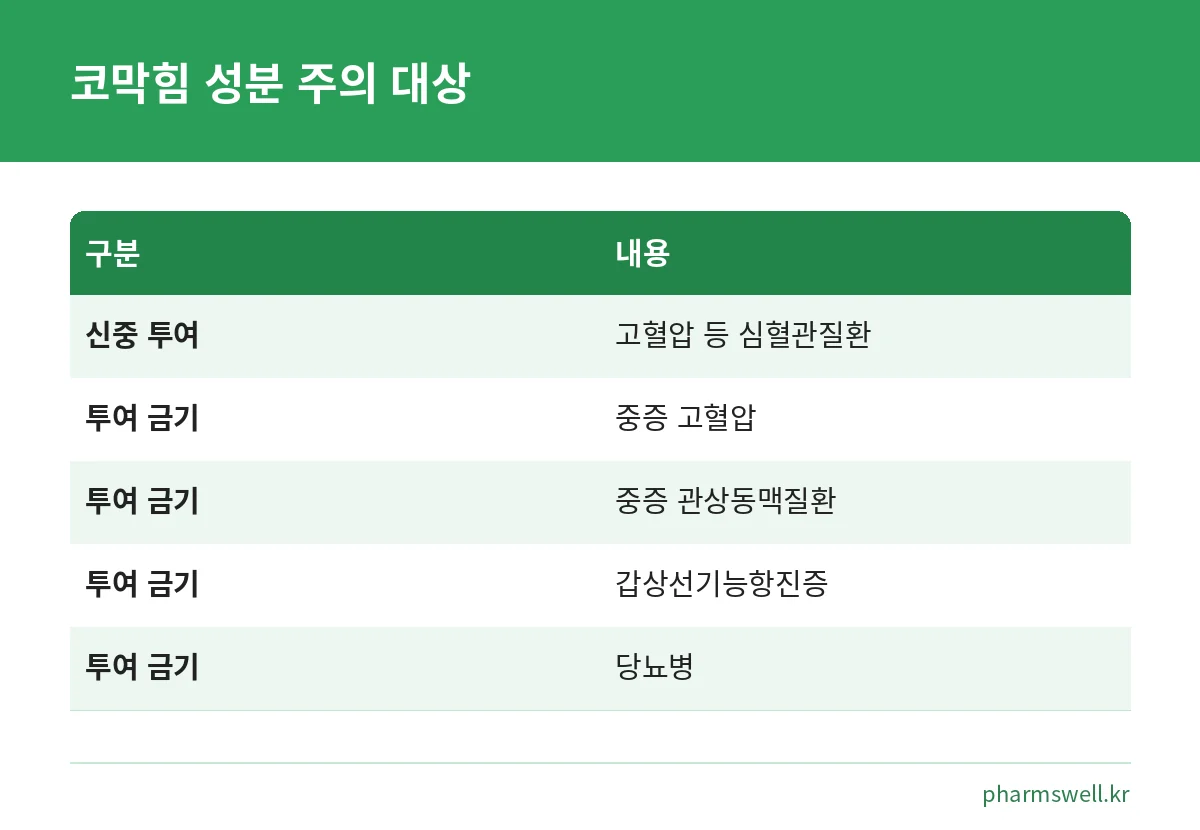 슈도에페드린 정제 한 제품의 허가정보에서 신중 투여와 투여 금기 대상을 비교한 표