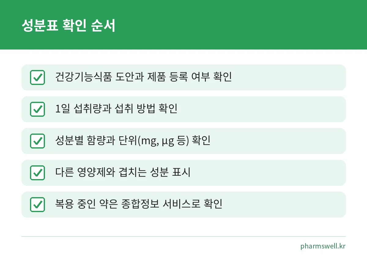 종합비타민을 고를 때 성분표에서 차례로 확인할 다섯 가지 항목 점검표