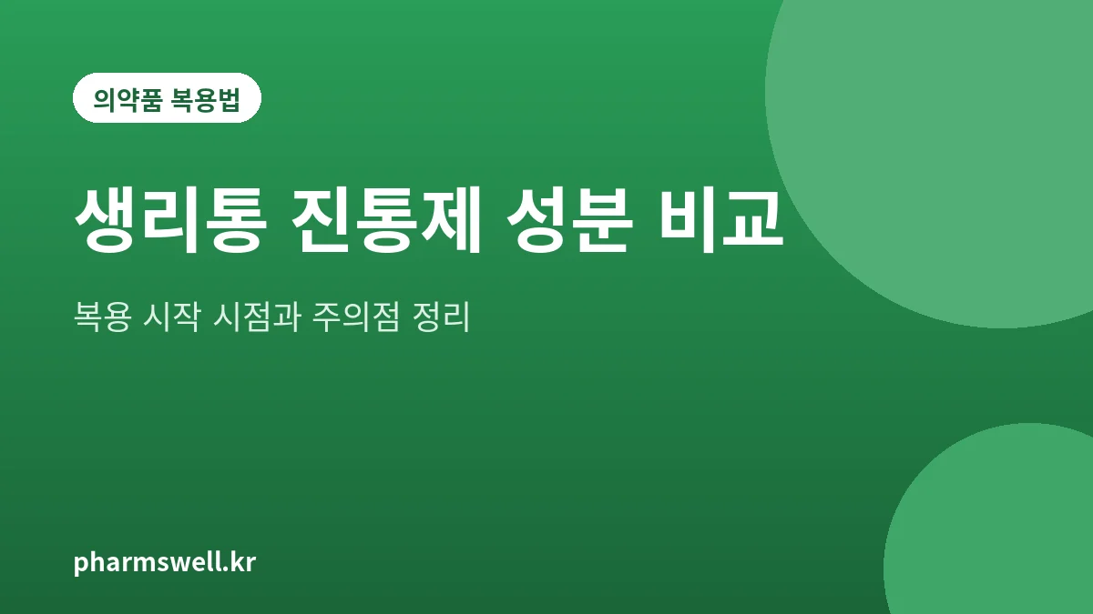 생리통 진통제 성분 비교와 복용 시작 시점을 정리한 인포그래픽