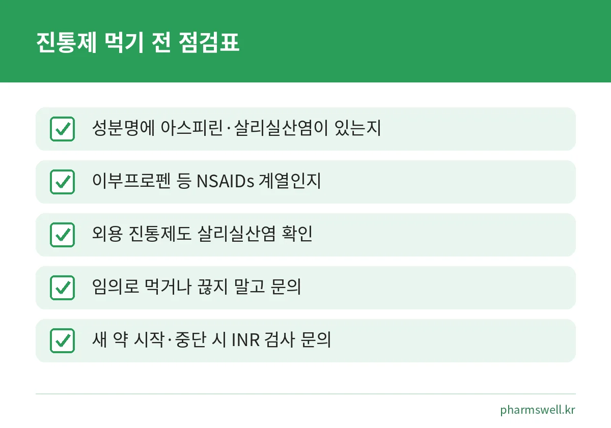 와파린을 복용하는 사람이 진통제를 먹기 전 확인할 항목을 정리한 점검표